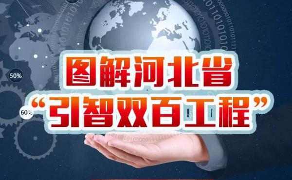 图解丨河北省“引智双百工程”